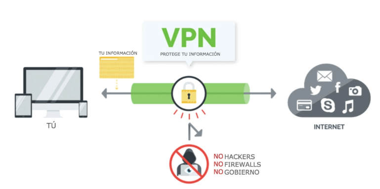 control remoto mediante VPN